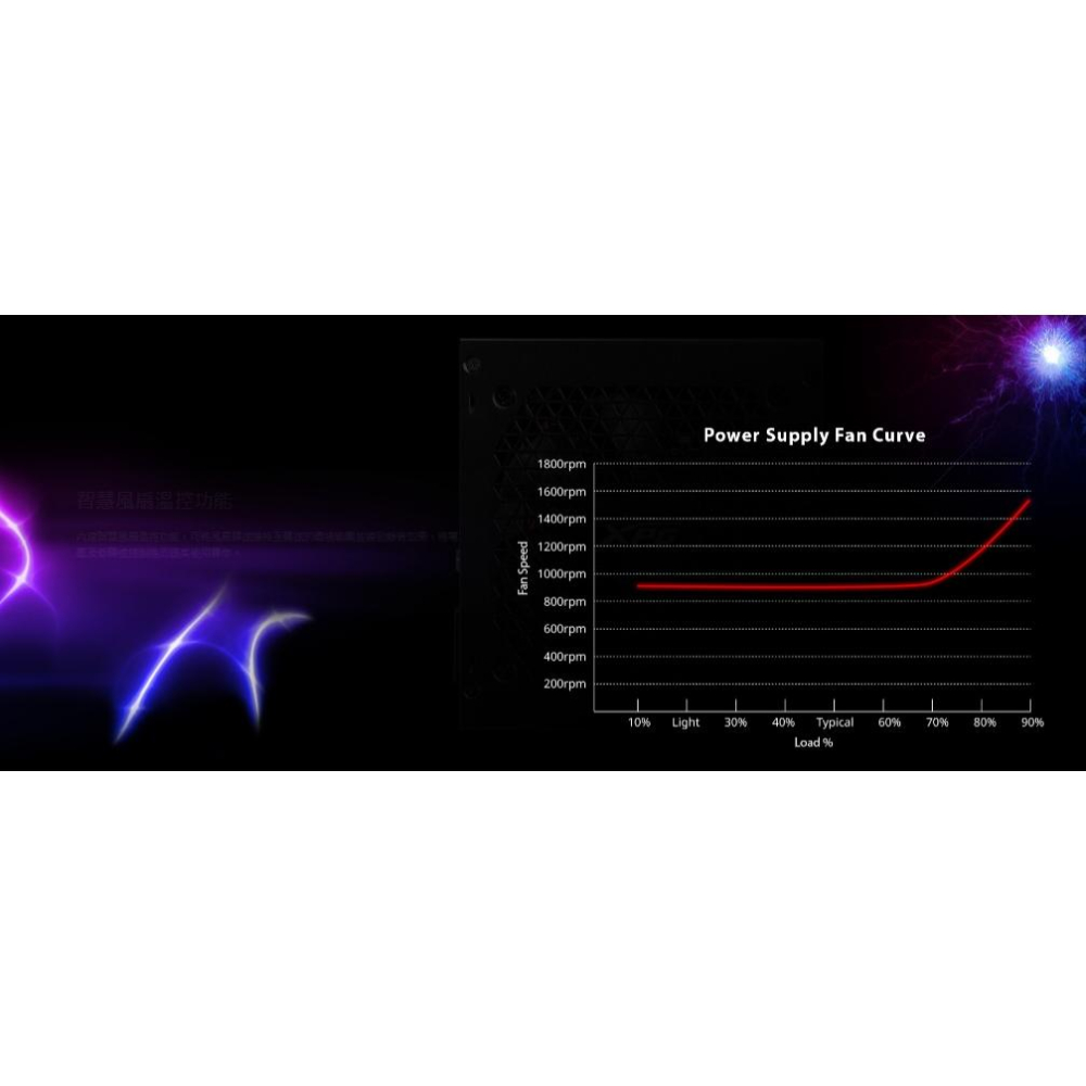 ADATA 威剛 XPG KYBER－750Ｗ／850Ｗ 金牌 ATX3.0 電源供應器 五年保／全模 光華-細節圖6