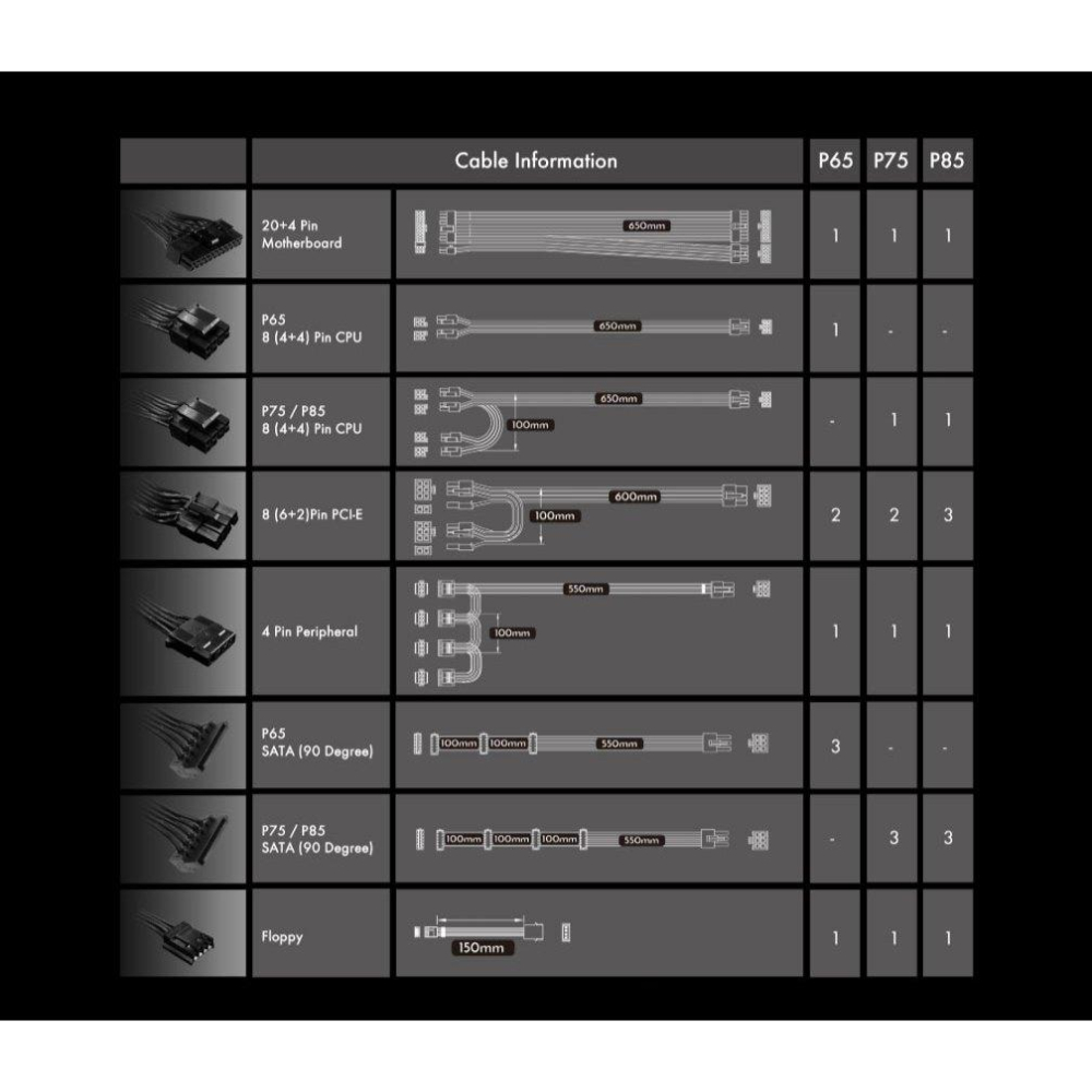 InWin 迎廣 P65－650W 金牌 電源供應器 全模組／5年保 電供 光華-細節圖7