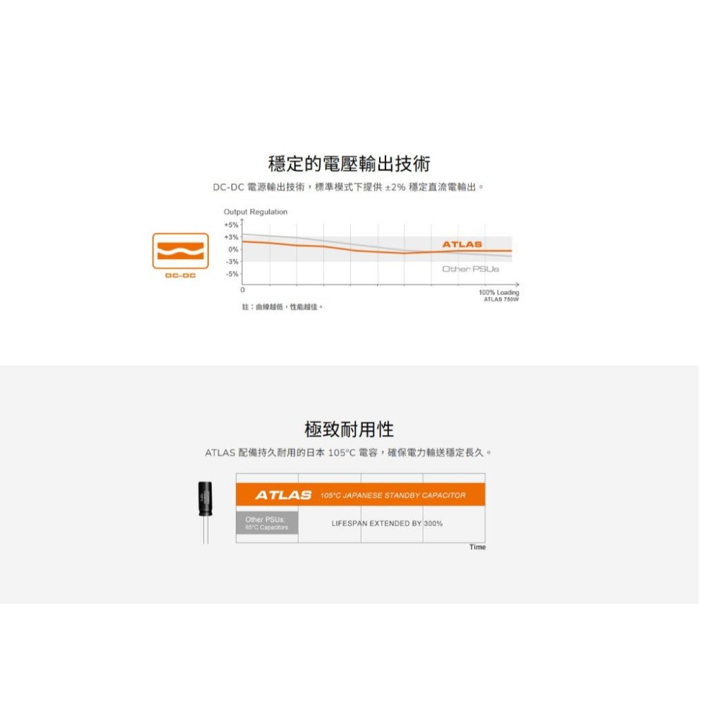 COUGAR 美洲獅 ATLAS 550W／650W／750W 銅牌 ATX 電源供應器-細節圖4