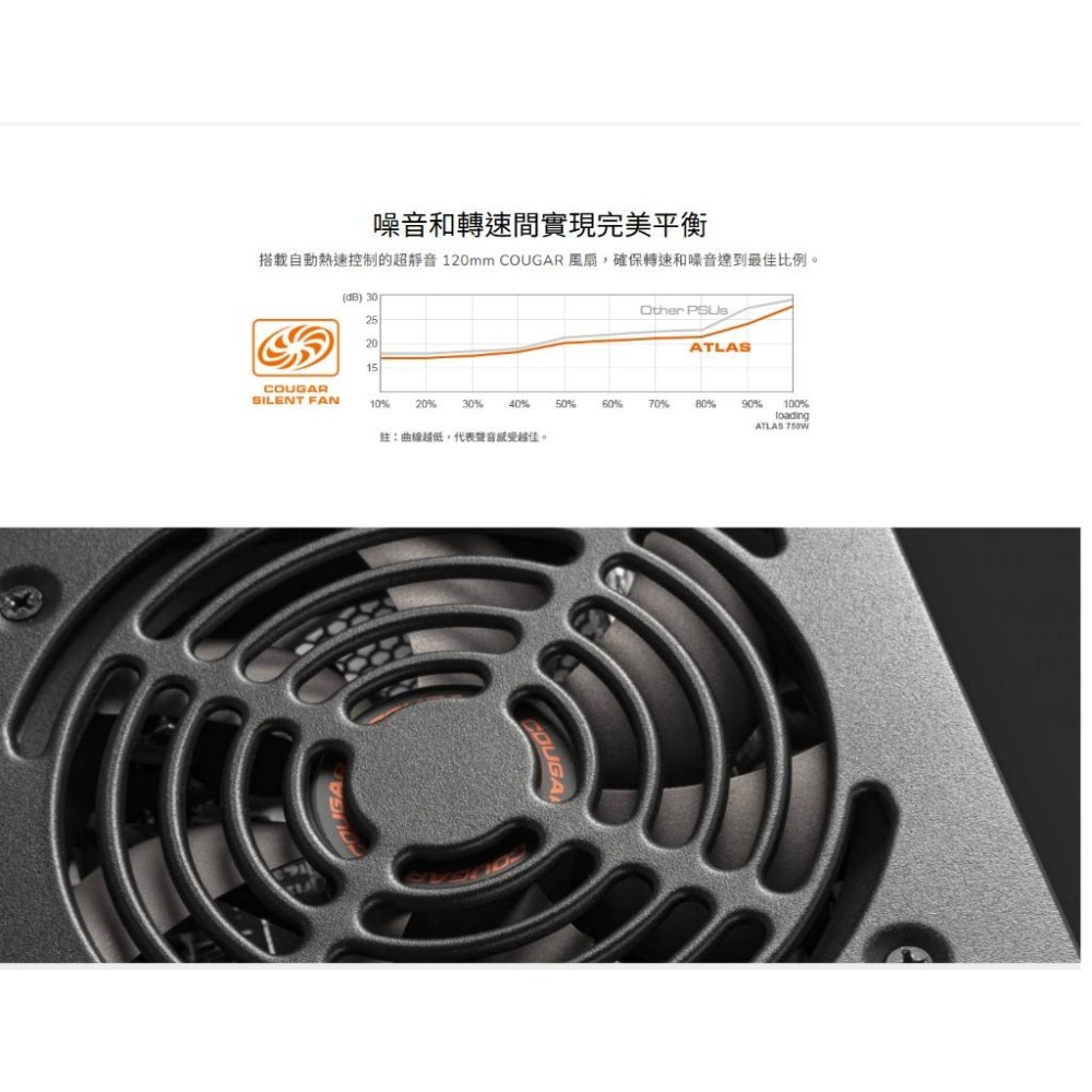 COUGAR 美洲獅 ATLAS 550W／650W／750W 銅牌 ATX 電源供應器-細節圖5