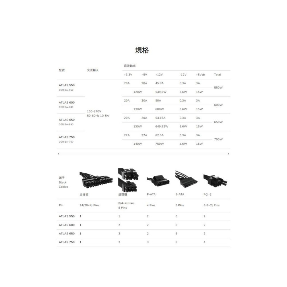 COUGAR 美洲獅 ATLAS 550W／650W／750W 銅牌 ATX 電源供應器-細節圖7