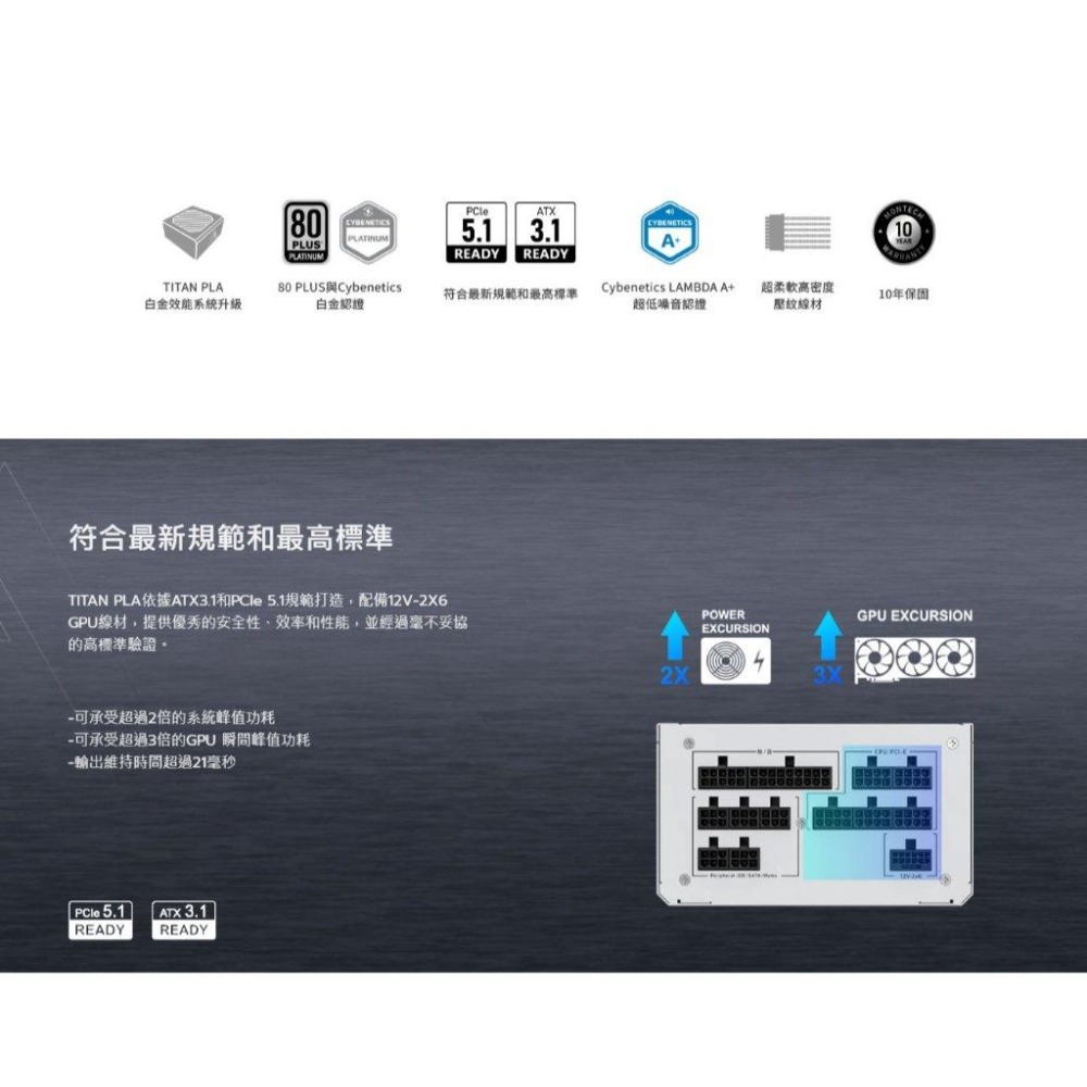 Montech 君主 TITAN PLA－750W／850W／1000W／1200W 白金 ATX 3.1 電源供應器-細節圖5