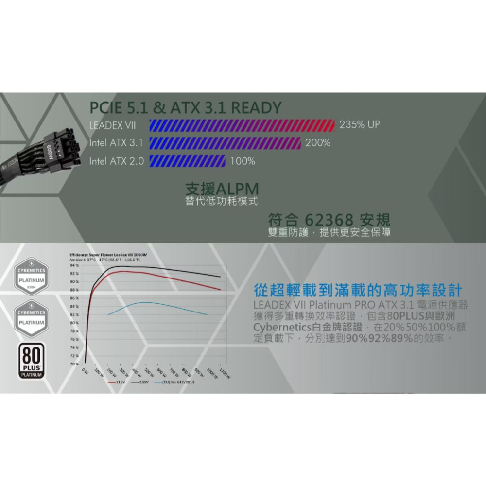SuperFlower 振華 LEADEX VII Platinum PRO 850W ATX 3.1 白金 電源供應器-細節圖4
