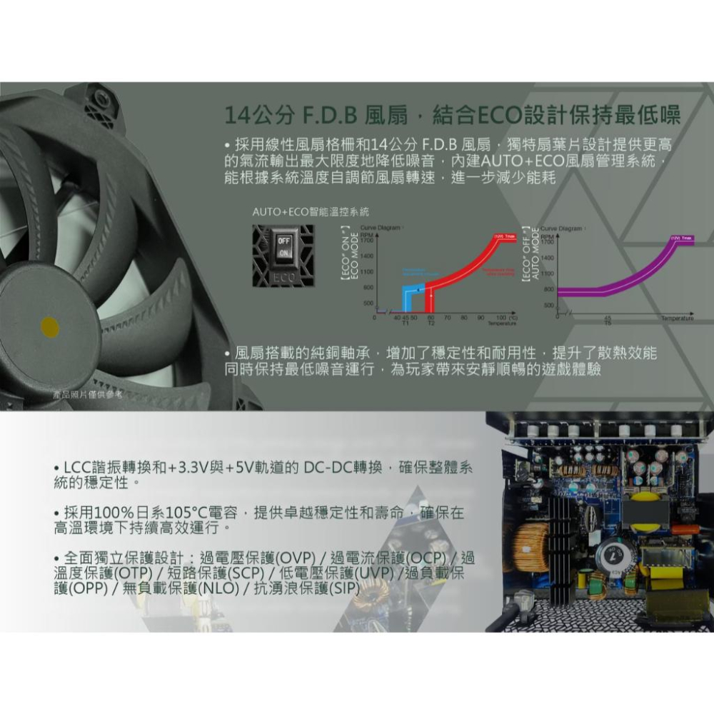 SuperFlower 振華 LEADEX VII Platinum PRO 850W ATX 3.1 白金 電源供應器-細節圖6