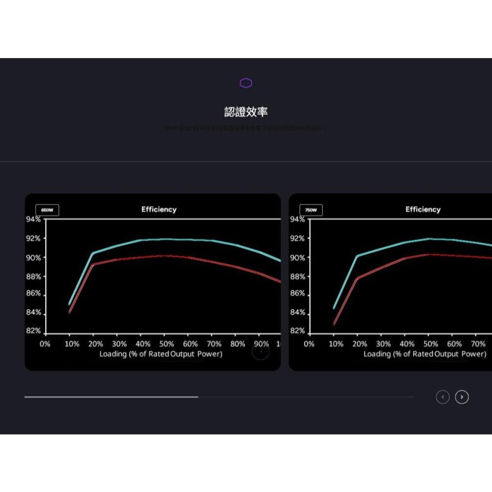 CoolerMaster 酷碼 MWE Gold V3－750W／850W 金牌 ATX3.1 電源供應器 直出線 光華-細節圖5
