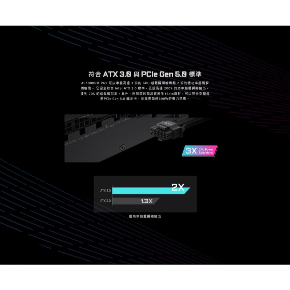 Gigabyte 技嘉 AORUS ELITE P1000W 白金牌 全模 電源供應器 PCIe 5.0 光華商場-細節圖5