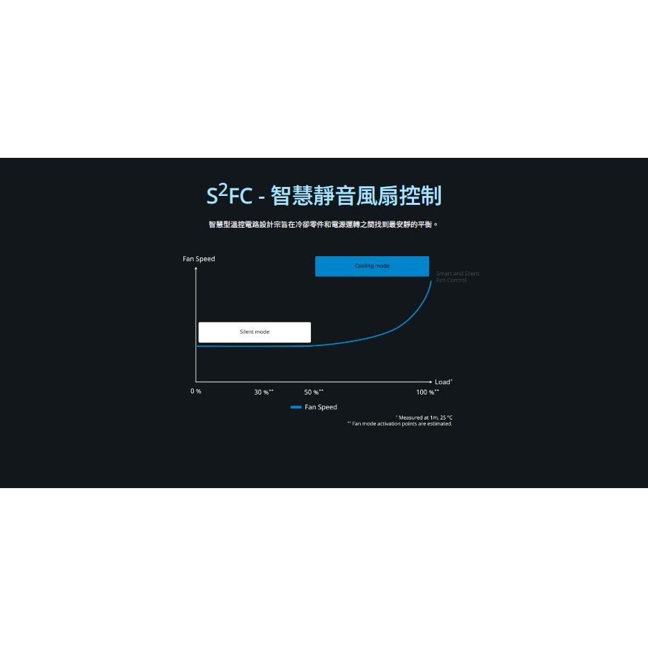 Seasonic 海韻 CORE GX-850 ATX 3 (2024)－850W 金牌 ATX3.1 電源供應器 光華-細節圖7