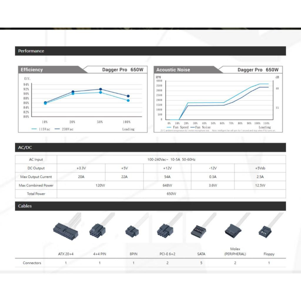 FSP 全漢 DAGGER PRO ATX3.0 金鋼彈 750W／850W 金牌 SFX 電源供應器 十年保 光華-細節圖6