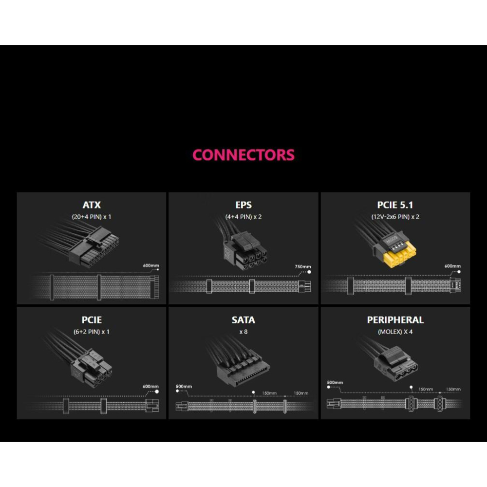 【熱銷】MSI 微星 MPG A1000GS PCIE5－1000W 金牌 ATX 3.1 電源供應器 全模組／十年保-細節圖8