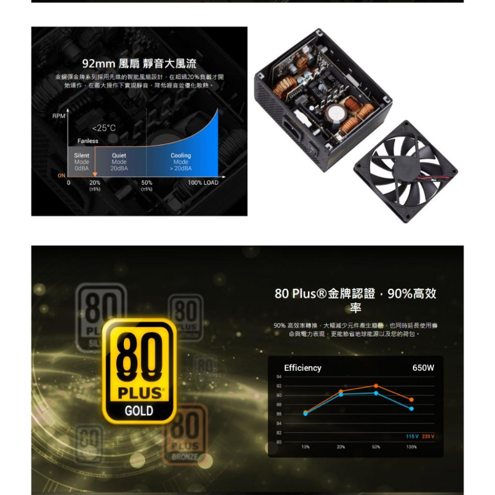 FSP 全漢 DAGGER PRO 金鋼彈 650W 金牌 SFX 電源供應器 十年保 光華-細節圖4