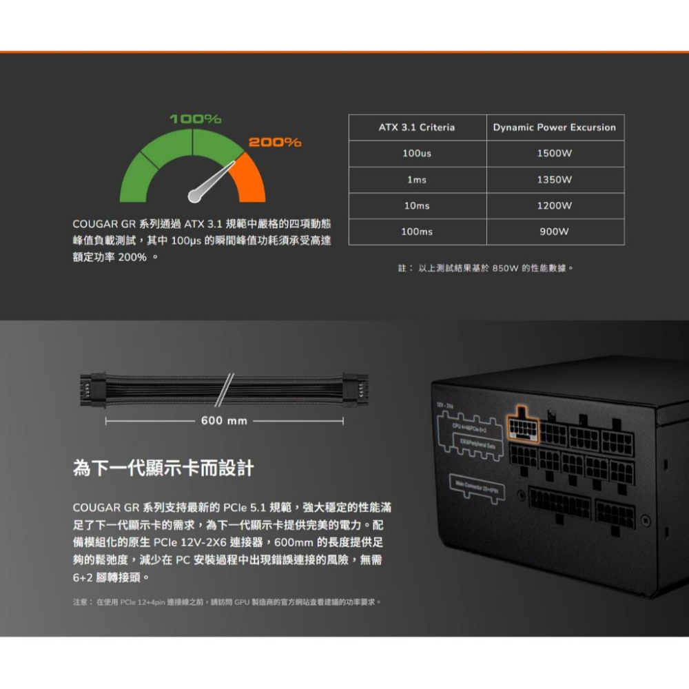 COUGAR 美洲獅 GR 750／850 金牌 ATX 3.1 電源供應器 五年保 全模組 PCIe 5.1 光華-細節圖4