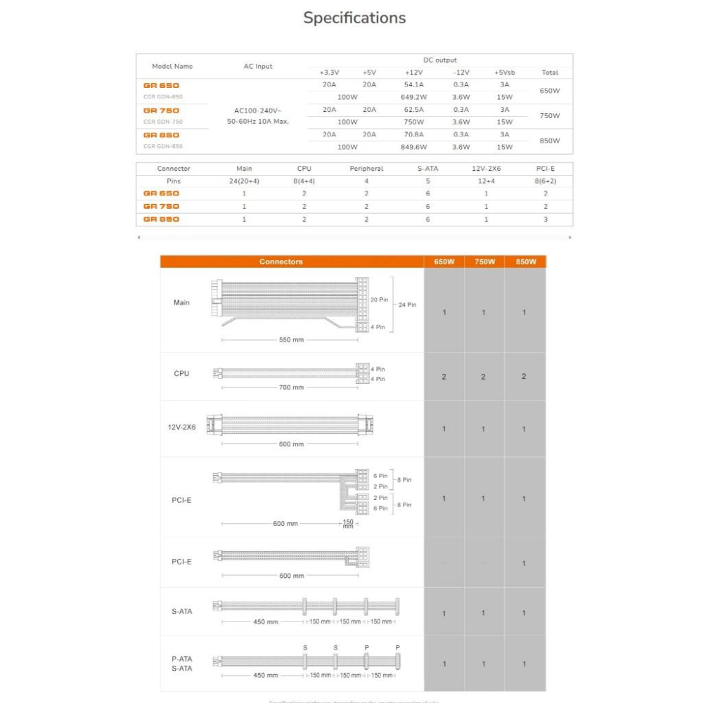 COUGAR 美洲獅 GR 750／850 金牌 ATX 3.1 電源供應器 五年保 全模組 PCIe 5.1 光華-細節圖8
