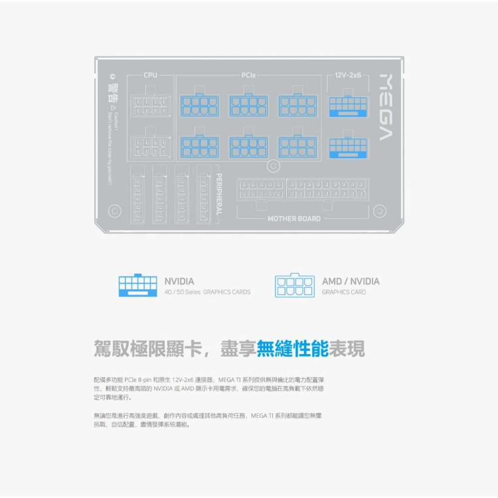 FSP 全漢 MEGA TI MIT－1350W／1650W 鈦金牌 ATX 3.1 電源供應器 十年保 光華 公司貨-細節圖3