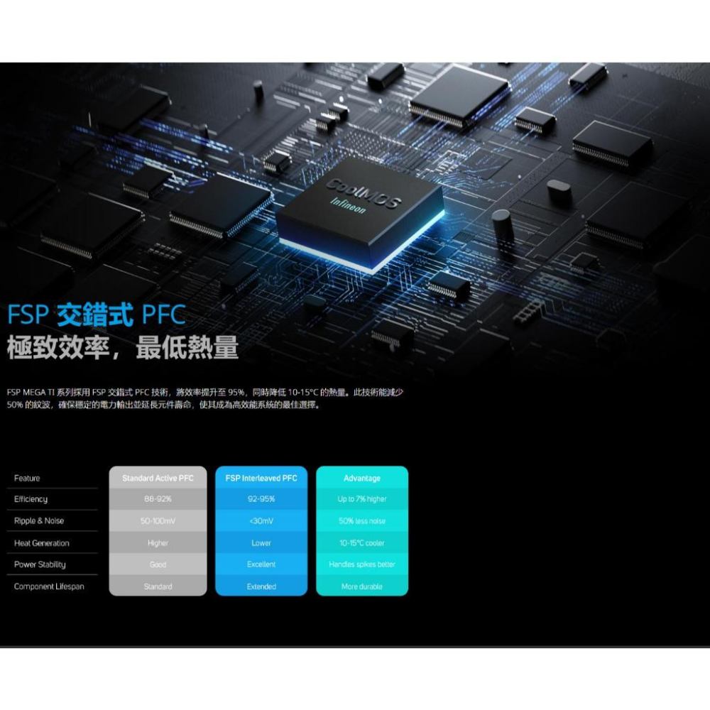 FSP 全漢 MEGA TI MIT－1350W／1650W 鈦金牌 ATX 3.1 電源供應器 十年保 光華 公司貨-細節圖4