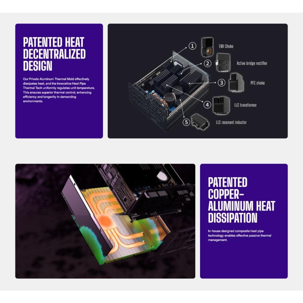 CoolerMaster 酷碼 X Silent Edge Platinum 850 白金牌 ATX3.1 電源供應器-細節圖5