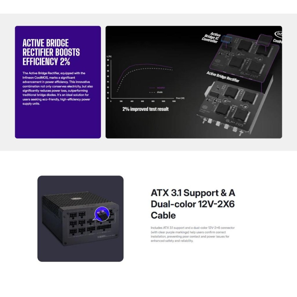 CoolerMaster 酷碼 X Silent Edge Platinum 850 白金牌 ATX3.1 電源供應器-細節圖7