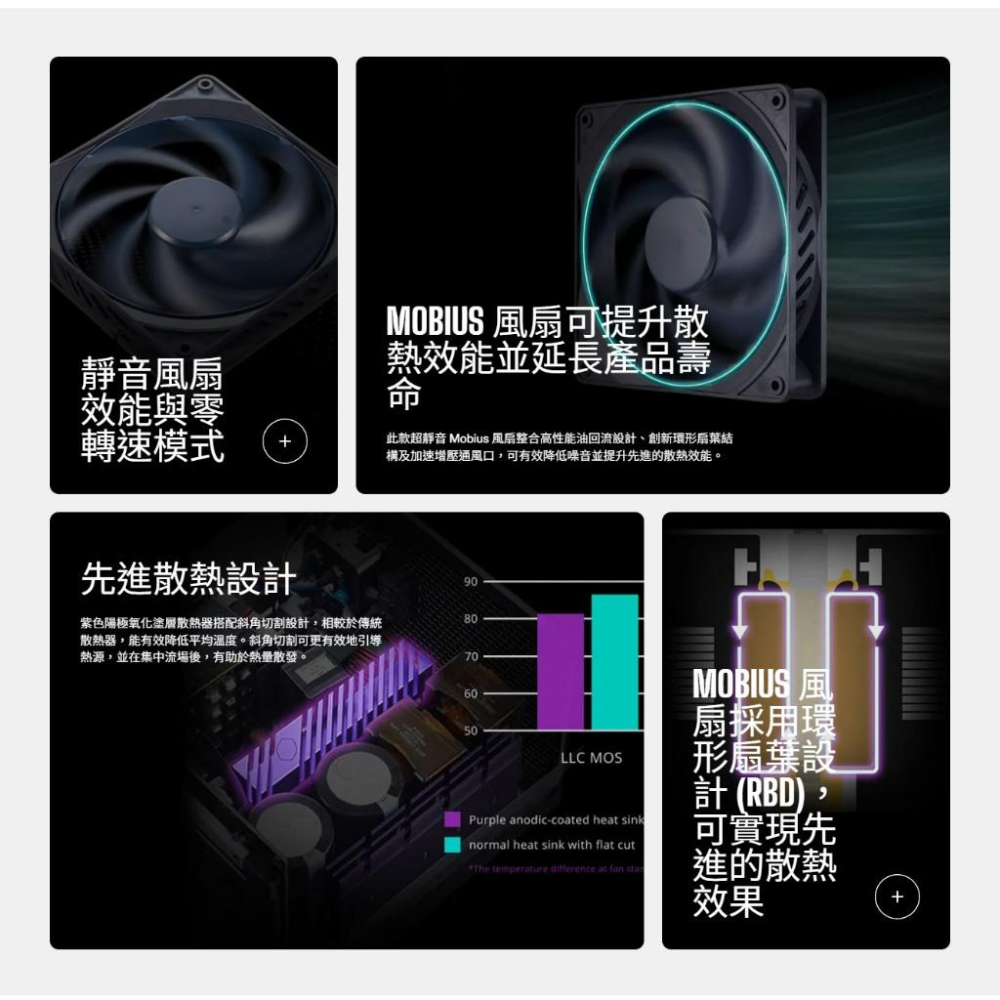 CoolerMaster 酷碼 V Platinum 1300 V2－1300W 白金牌 ATX3.1 電源供應器 光華-細節圖4