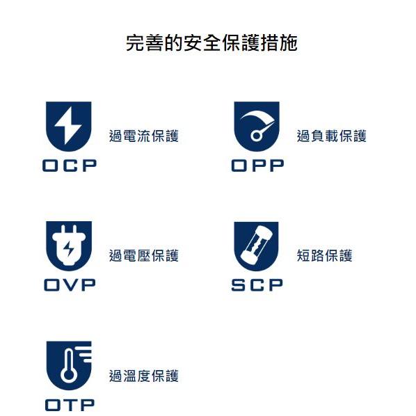 銀欣 SX1000 Platinum 1000W 白金牌 全模組 SST-SX1000W-SFX 電源供應器 光華商場-細節圖5