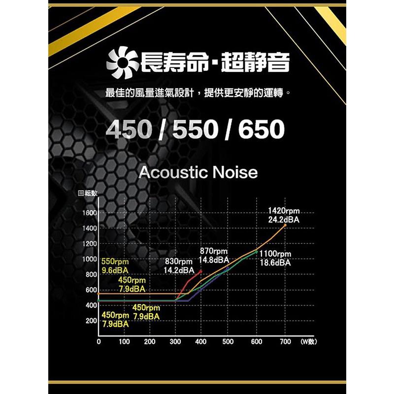 【免運熱銷】Mavoly 松聖 Duke Armor BR550 550W 80Plus 銅牌 80+ 電源供應器-細節圖4