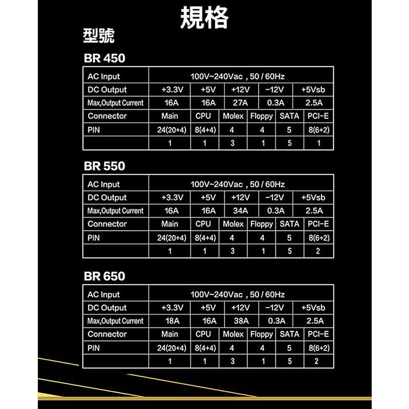 【免運熱銷】Mavoly 松聖 Duke Armor BR550 550W 80Plus 銅牌 80+ 電源供應器-細節圖6