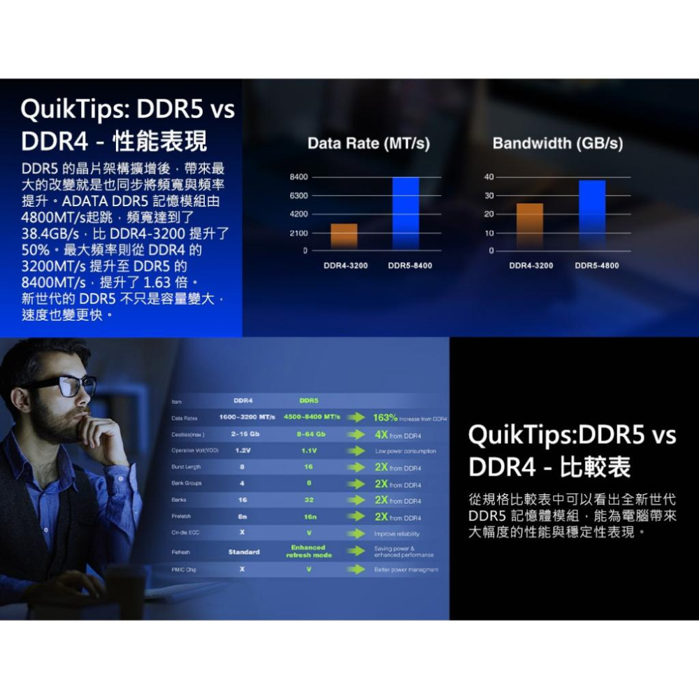 ADATA 威剛 DDR5 5600－8GB／16GB／32GB 桌上型記憶體 RAM 光華商場-細節圖6