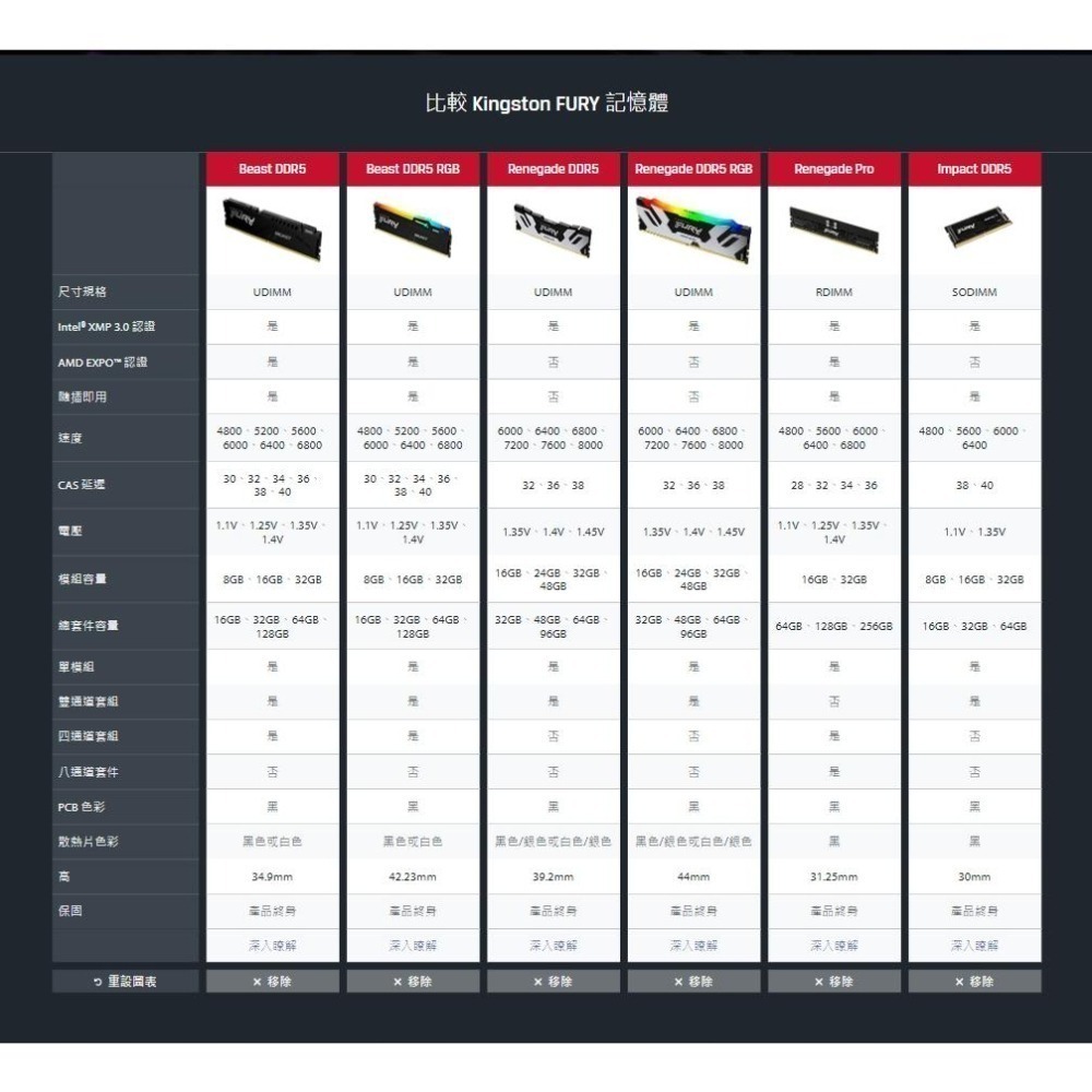 Kingston 金士頓 FURY Beast 狩獵者 DDR5 RGB 6000 32G/64G 雙通道記憶體 光華-細節圖8