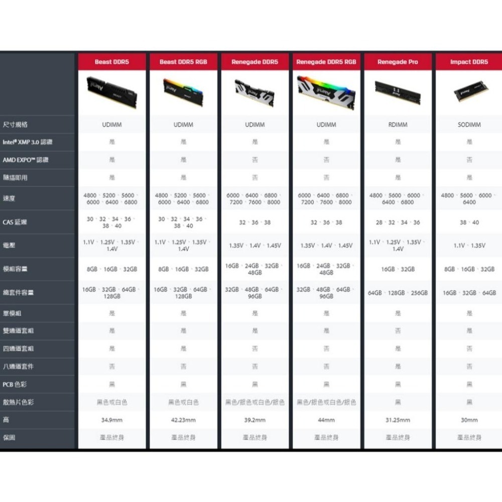 Kingston 金士頓 FURY Beast DDR5 6400 32GB(16GB*2) 雙通道 桌上型記憶體 光華-細節圖8