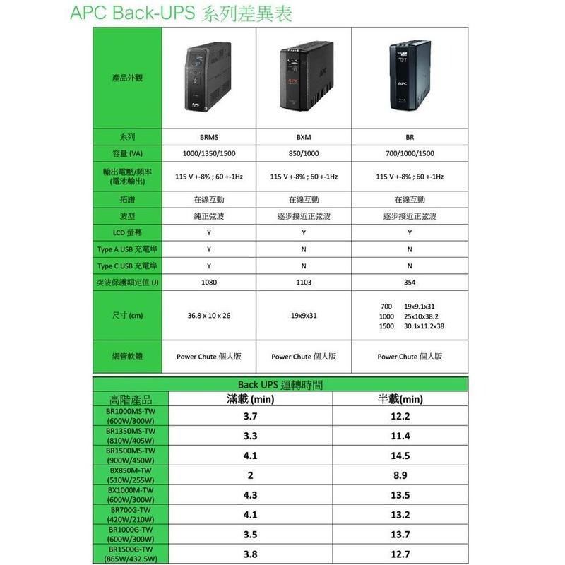 APC Back-UPS Pro 1000VA 在線互動式 不斷電系統 BR1000MS-TW 光華商場-細節圖6