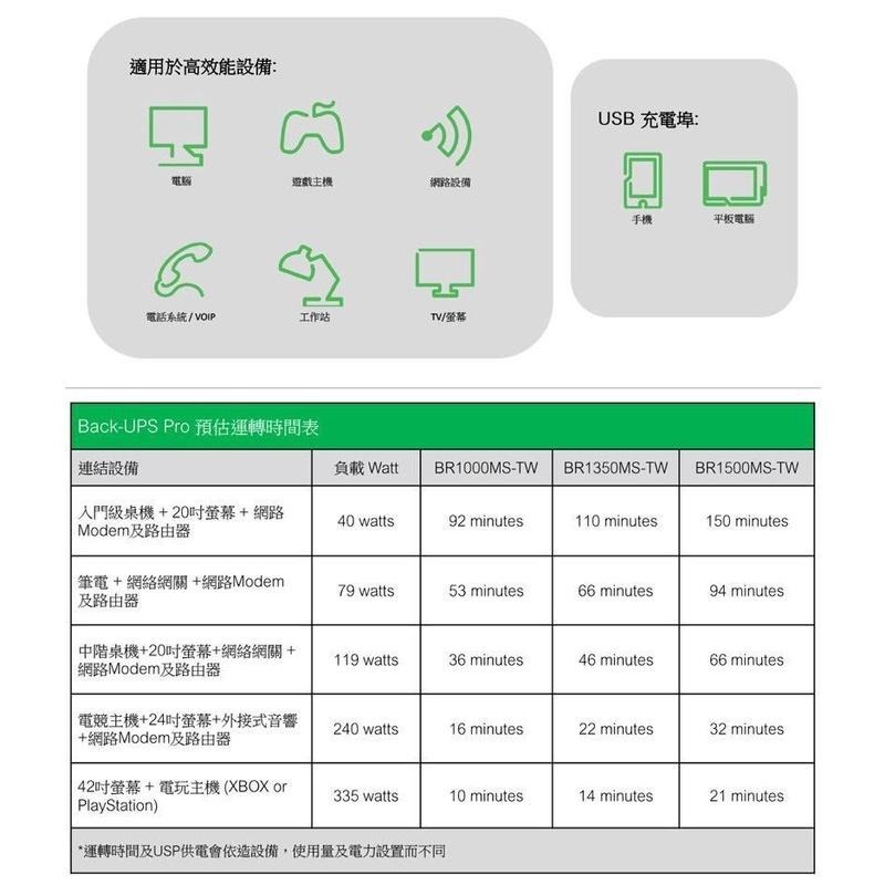 APC Back-UPS Pro 1000VA 在線互動式 不斷電系統 BR1000MS-TW 光華商場-細節圖4