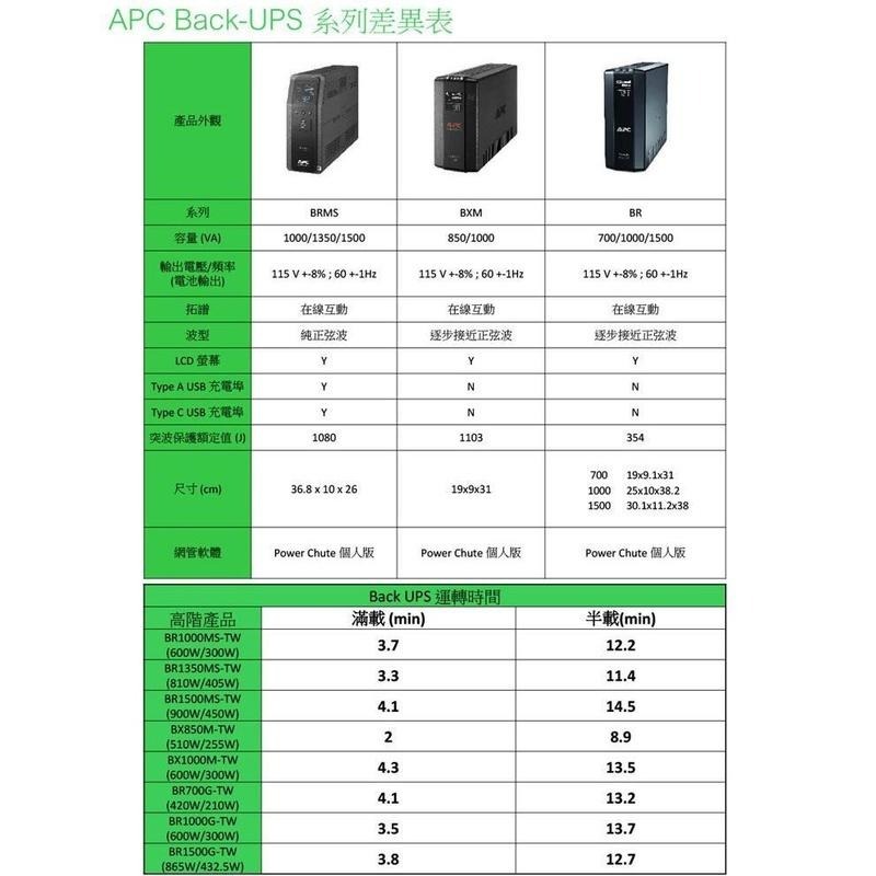 APC Back-UPS Pro 1000VA 在線互動式 不斷電系統 BR1000MS-TW 光華商場-細節圖6