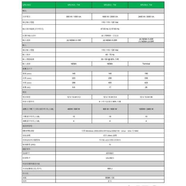 【免運直送】艾比希 APC Easy UPS On-Line SRV 1000VA 不斷電系統 SRV1KA-TW-細節圖6