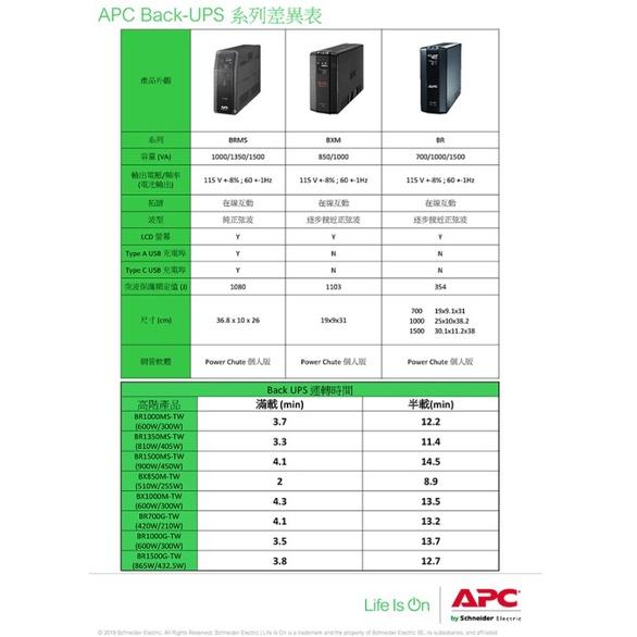 【免運直送】APC Back-UPS Pro 1500VA 在線互動式不斷電系統 BR1500MS-TW 光華商場-細節圖8