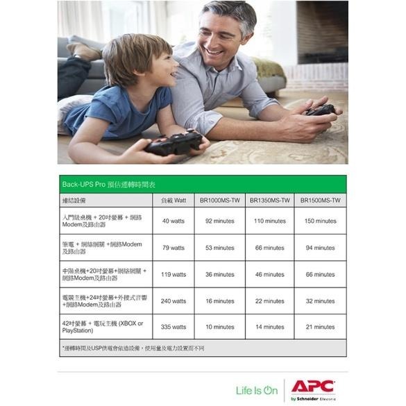 【免運直送】APC Back-UPS Pro 1500VA 在線互動式不斷電系統 BR1500MS-TW 光華商場-細節圖6