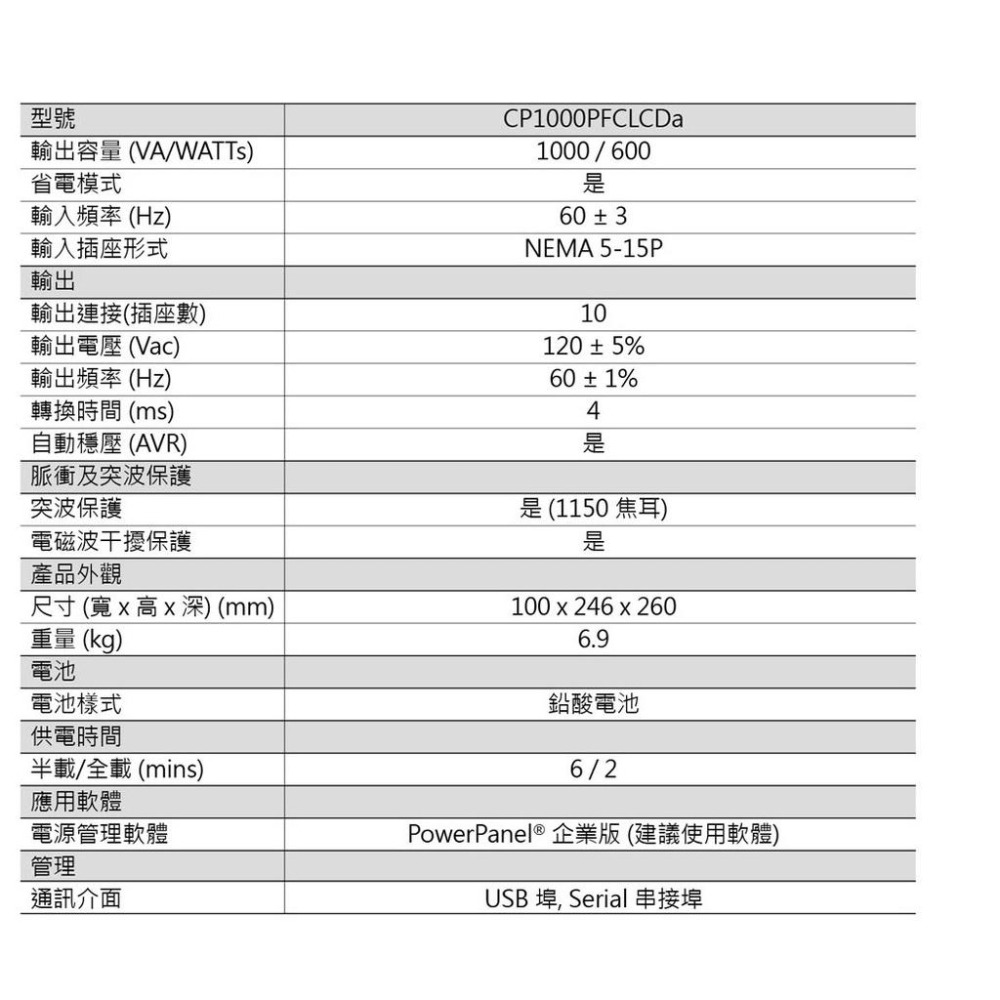 【免運直送】CyberPower 1000VA 在線互動式 正弦波不斷電系統 CP1000PFCLCDa 正弦波輸出-細節圖7