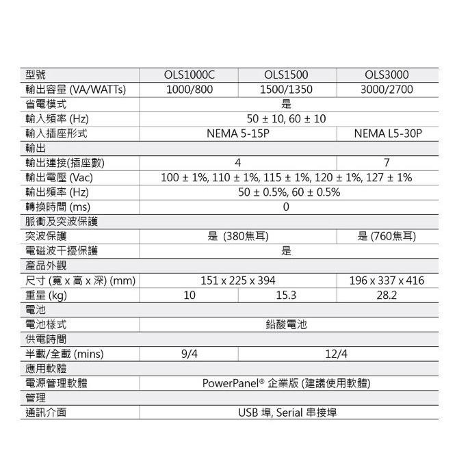 【免運直送】CyberPower OLS3000 3000VA 在線式 UPS 不斷電系統 緊急備用電源 停電 省電-細節圖6