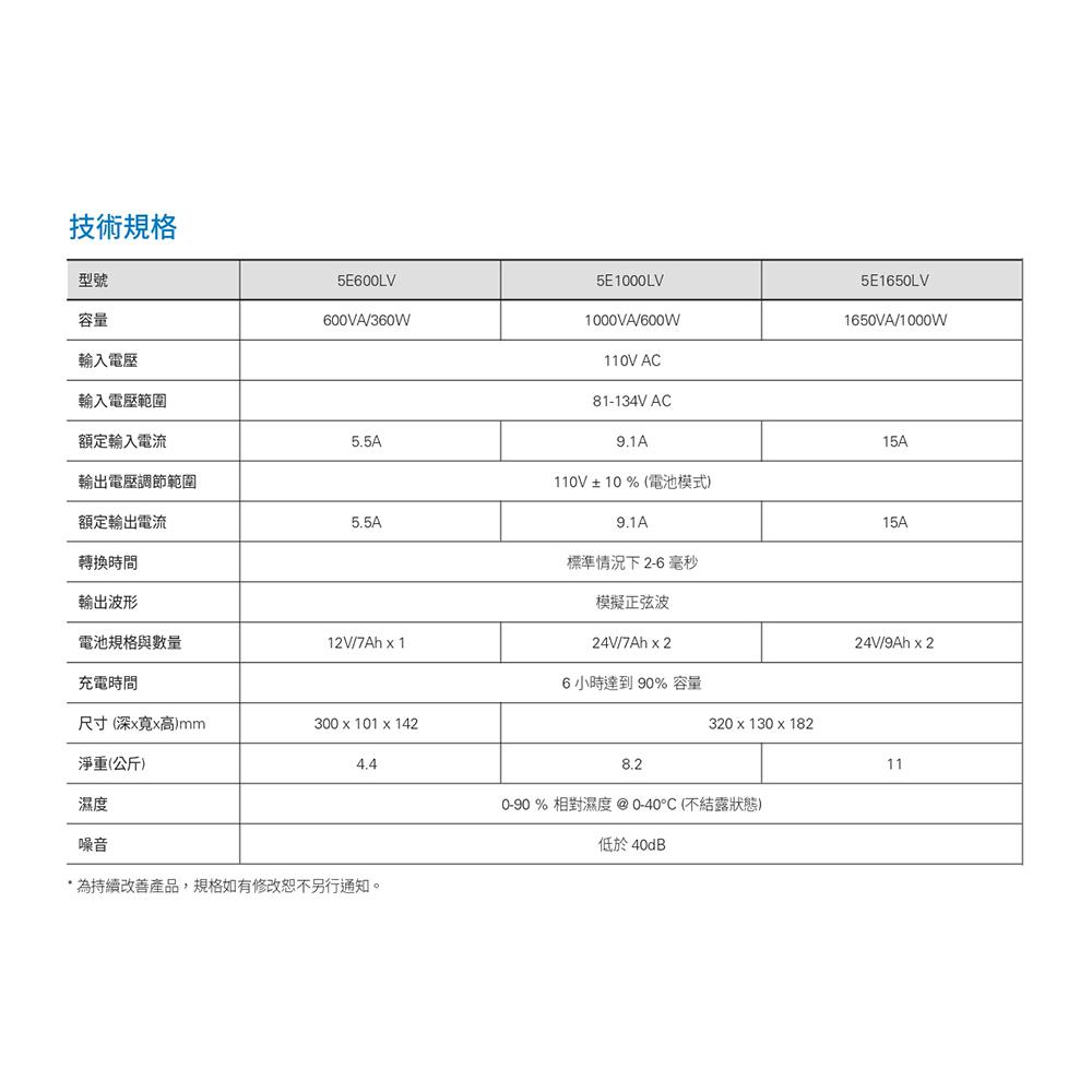 Eaton 伊頓 飛瑞 5E1650LV 1650VA/1000W 在線互動式UPS 不斷電系統 UPS 光華商場-細節圖4
