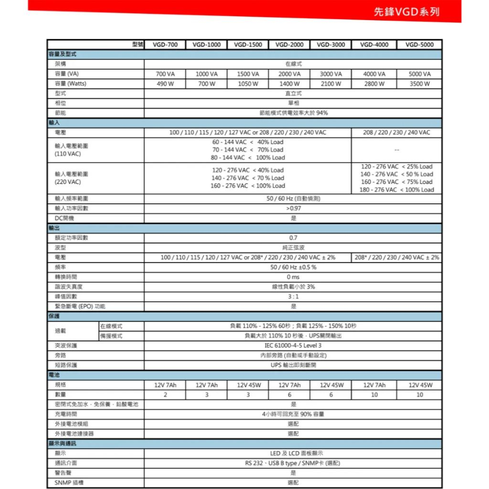 POWERCOM 科風 VGD-2000 先鋒不斷電系統 在線式 UPS 不斷電 110V／220V 光華-細節圖8
