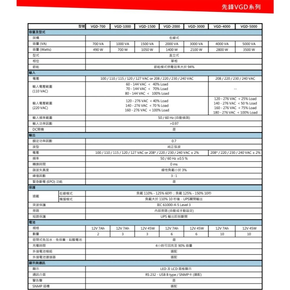 POWERCOM 科風 VGD-3000 3000VA 在線式不斷電 220V 在線式 UPS 不斷電系統 光華-細節圖8