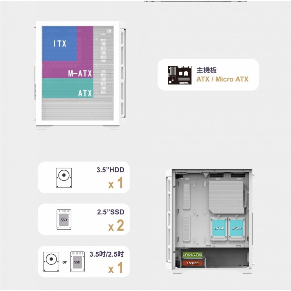 Mavoly 松聖 INFINITE HOLE H08－ATX 電腦機殼 U高160／卡長30／4x預裝風扇 光華-細節圖7