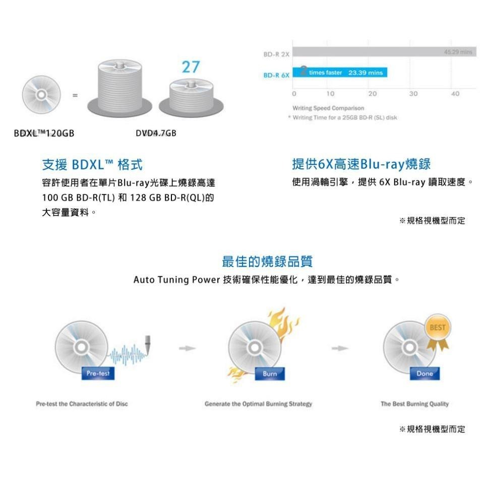 ASUS 華碩 SBW-06D2X-U 外接式 超薄 藍光燒錄機 SBW-06D2X 原廠 公司貨 全新【現貨熱銷】-細節圖4