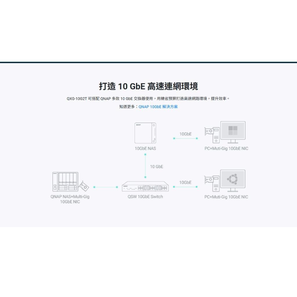 QNAP 威聯通 QXG-10G2T 雙埠 5速 10GbE (RJ45) 網路擴充卡 PCIe 介面卡 光華商場-細節圖5