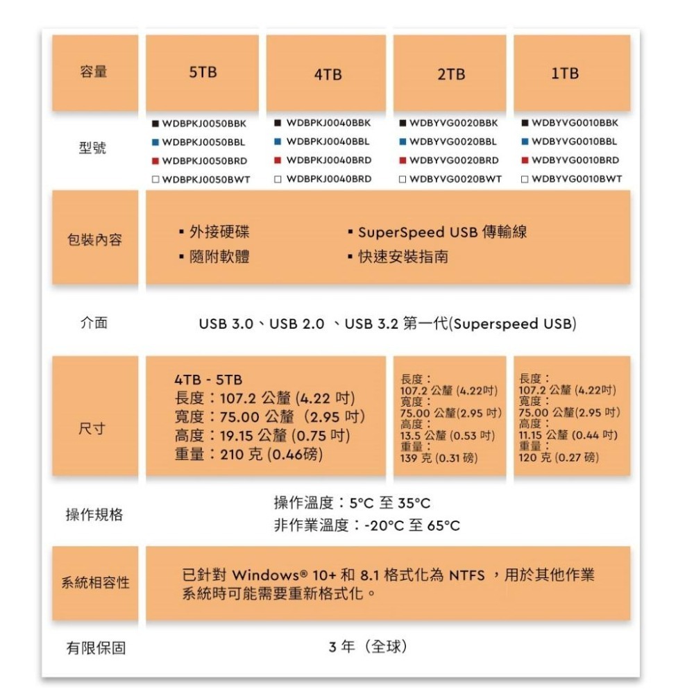 【支援MAC 熱銷款】WD My Passport 2.5吋 行動硬碟 外接硬碟 1TB 2TB 4TB 5TB 6TB-細節圖6