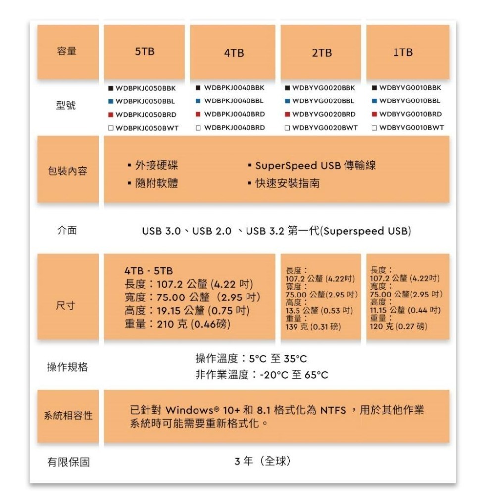 【支援MAC 熱銷款】WD My Passport 2.5吋 行動硬碟 外接硬碟 1TB 2TB 4TB 5TB 6TB-細節圖6