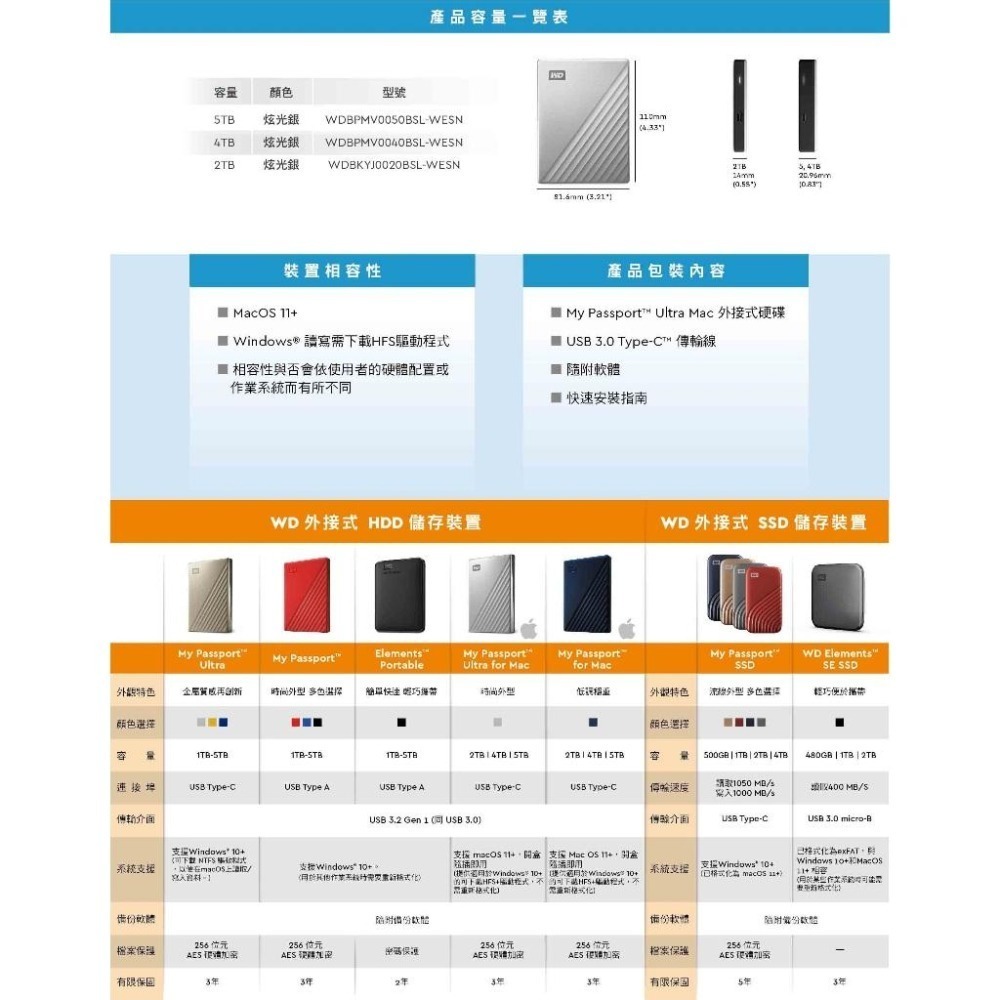WD 威騰 My Passport Ultra 2TB 4TB 5TB 6TB 2.5吋 USB-C 外接硬碟 Mac-細節圖5