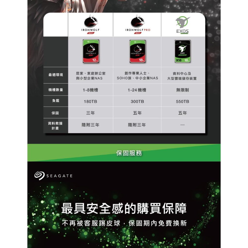 Seagate 希捷 IronWolf 那嘶狼 3.5吋 HDD 內接硬碟 2TB-4TB/6TB/8TB-12TB-細節圖7