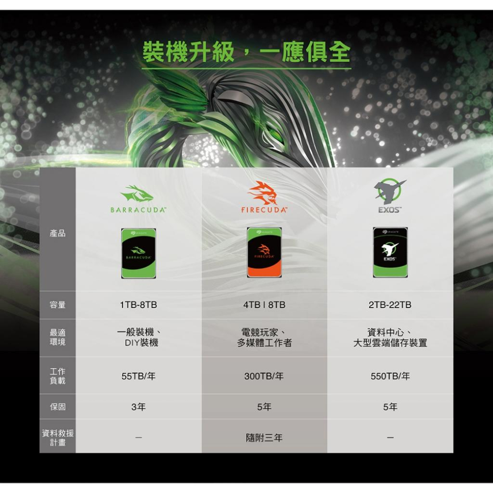 Seagate 希捷 BarraCuda 新梭魚 3.5吋 HDD硬碟 1TB/2TB/4TB/6TB/8TB 內接硬碟-細節圖4