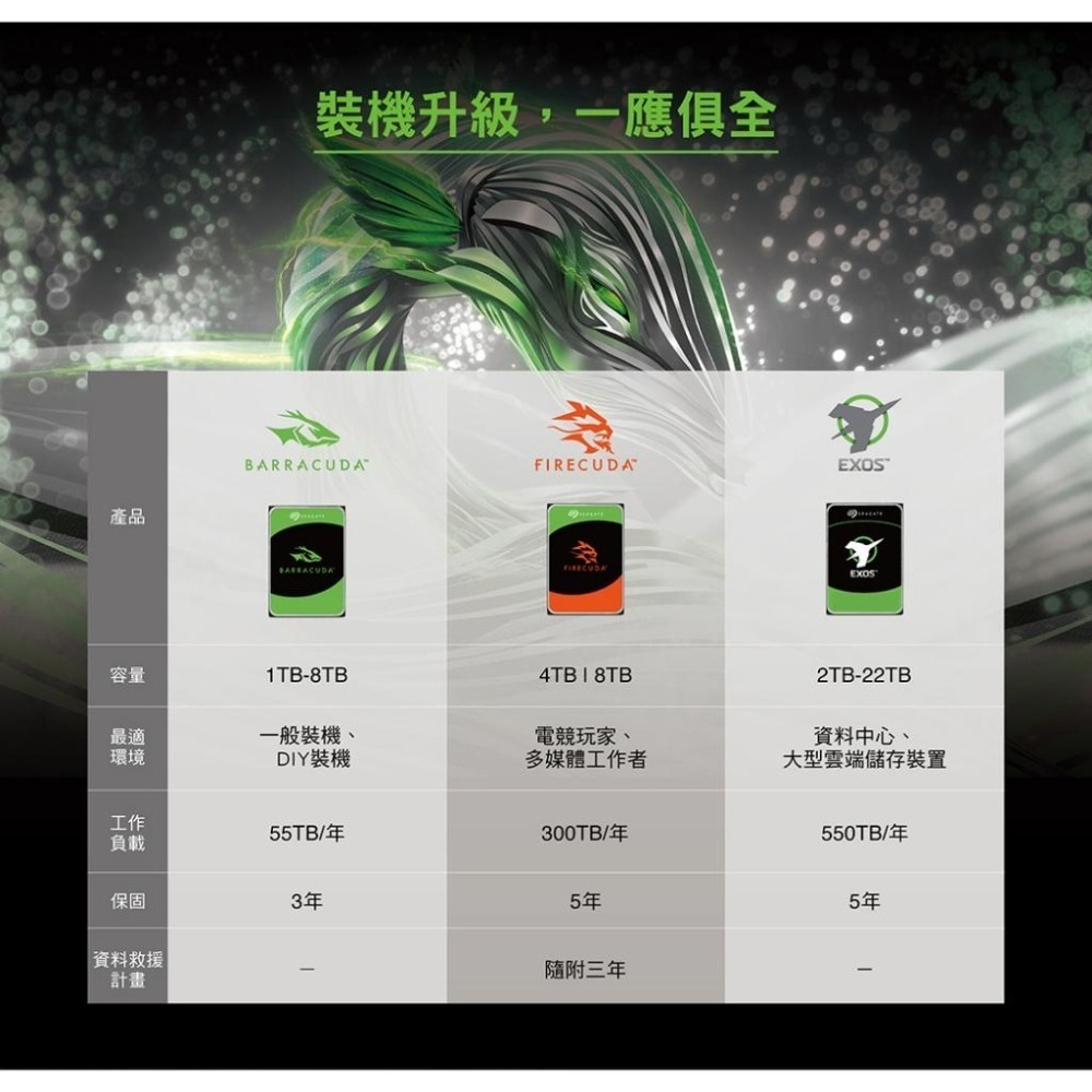 Seagate 希捷 BarraCuda 新梭魚 3.5吋 HDD硬碟 1TB/2TB/4TB/6TB/8TB 內接硬碟-細節圖4