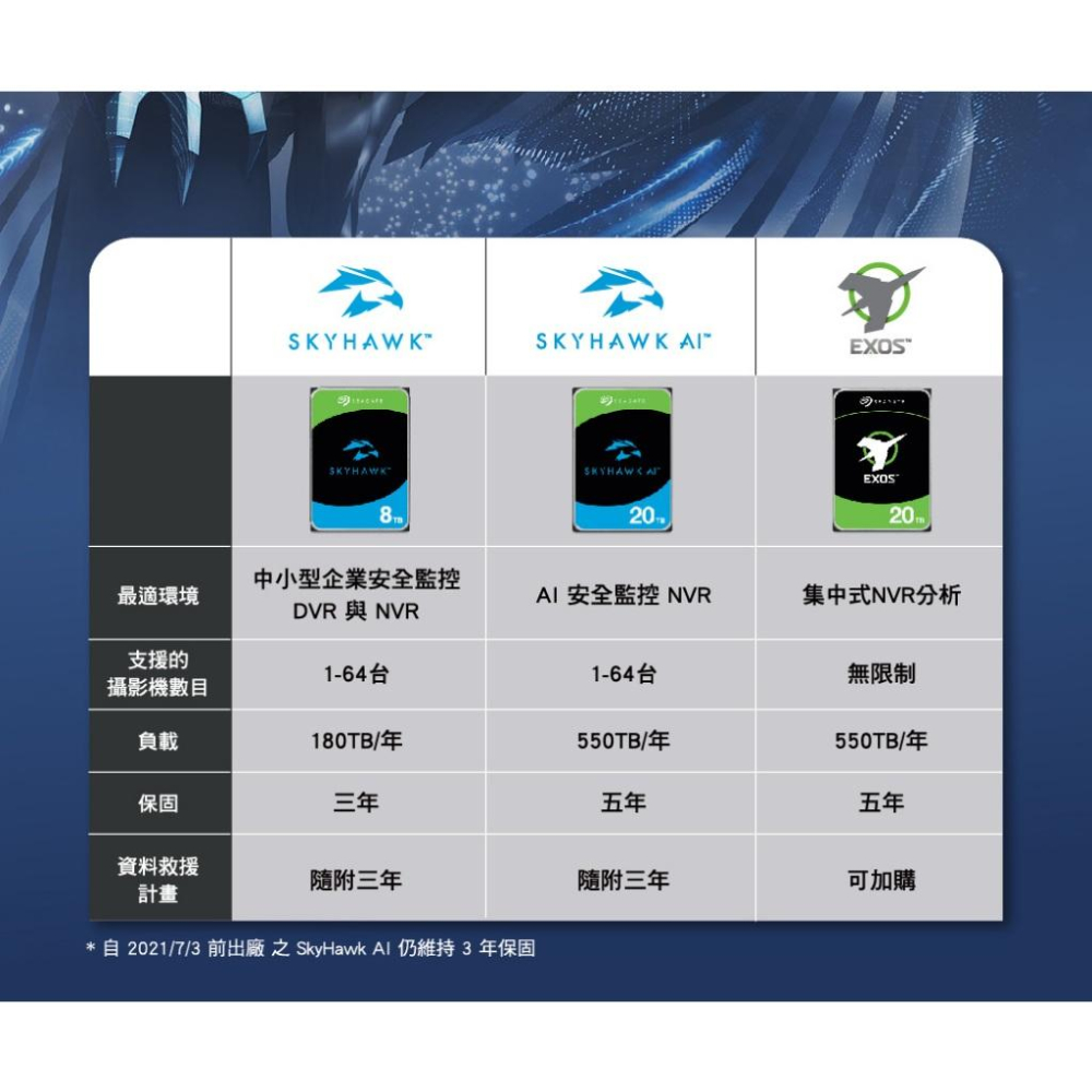 Seagate 希捷 SkyHawk AI 監控鷹 10TB 3.5吋 HDD 監控硬碟 ST10000VE001 光華-細節圖7