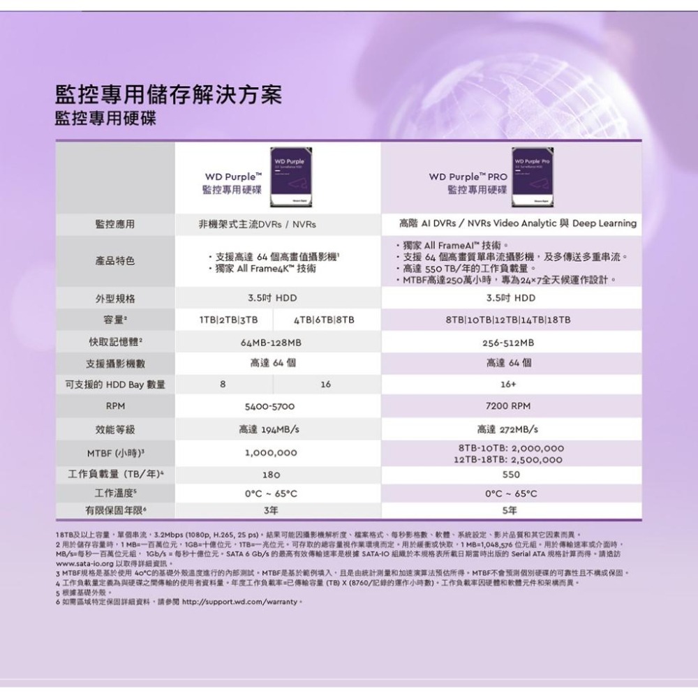 WD 威騰 Purple 紫標 3.5吋 HDD 監控硬碟 1TB/2TB/4TB/6TB/8TB Pro 光華商場-細節圖7