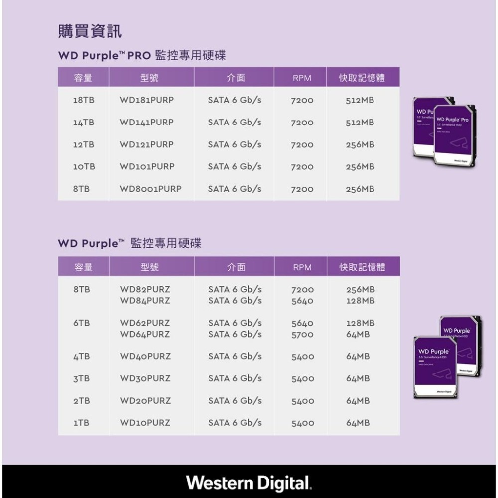 WD 威騰 Purple 紫標 3.5吋 HDD 監控硬碟 1TB/2TB/4TB/6TB/8TB Pro 光華商場-細節圖8